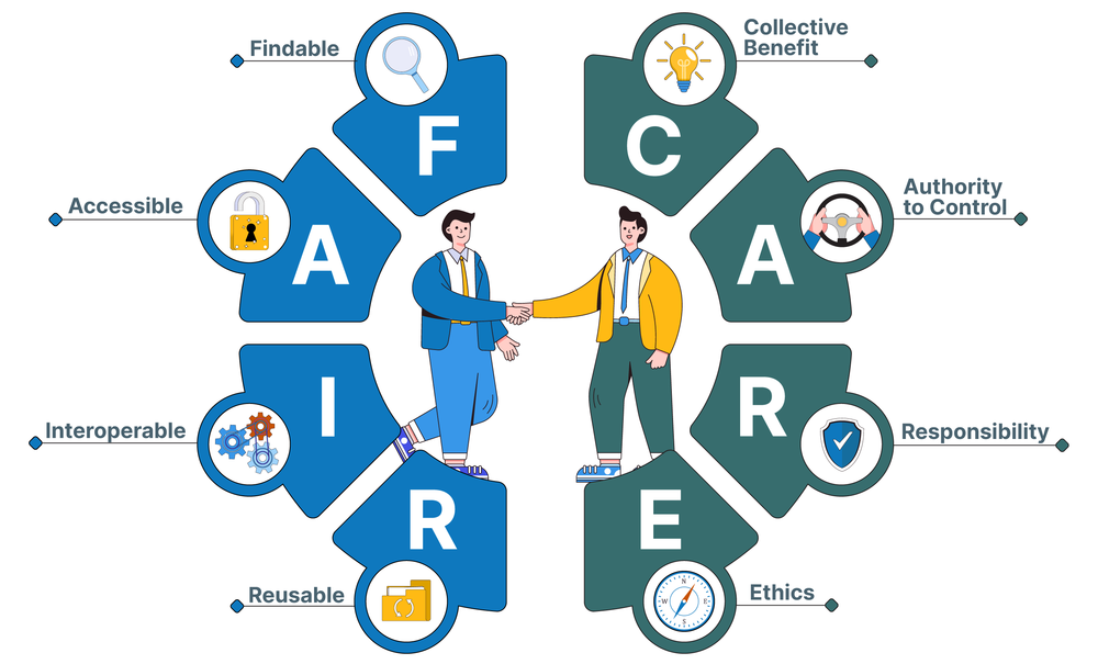 Illustration of FAIR and CARE principles