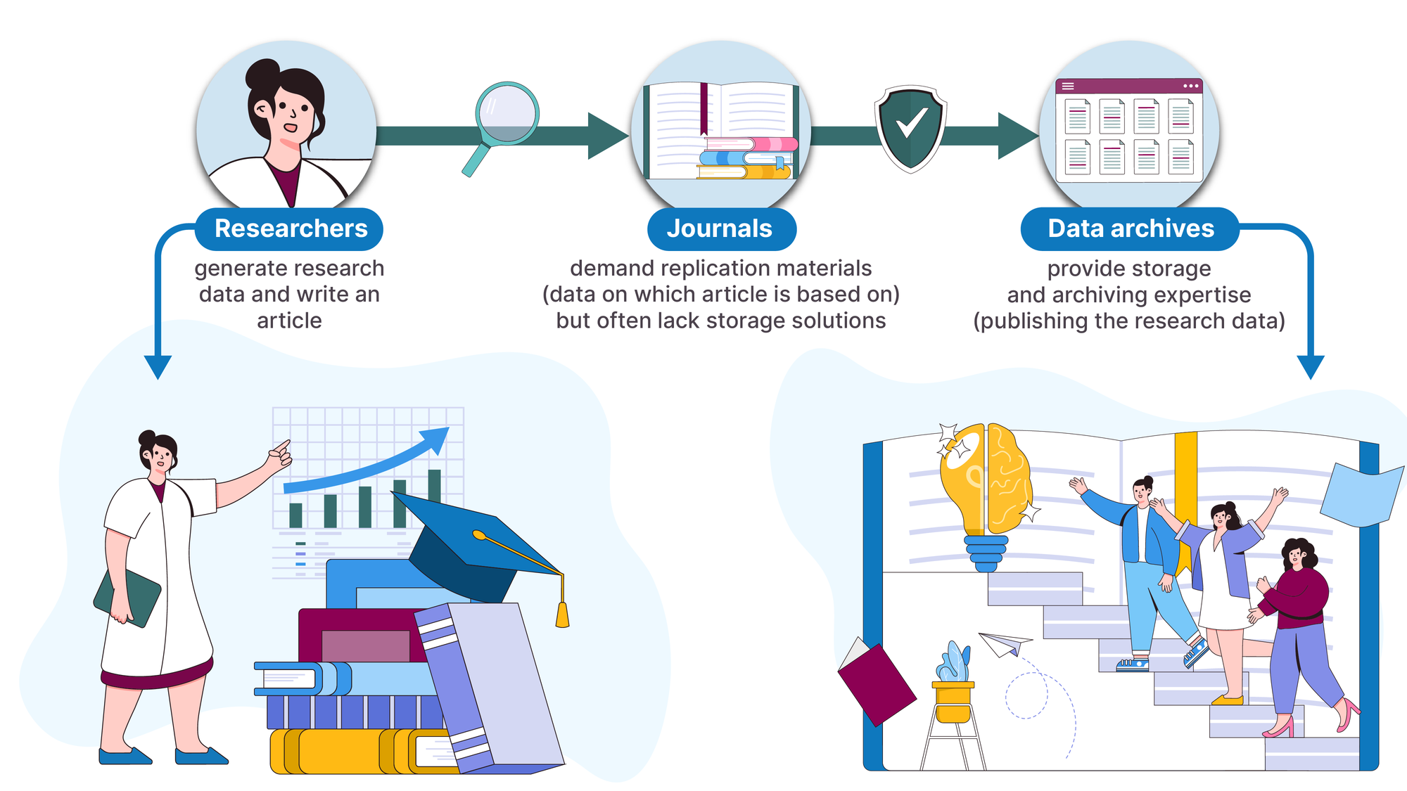 Replication process